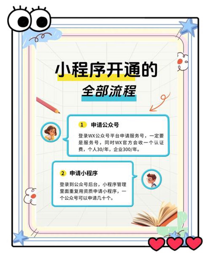 小程序开发：新机遇与挑战并存